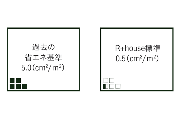 高性能な家に不可欠な高気密・高断熱にこだわった家 高性能な家に不可欠な高気密・高断熱にこだわった家