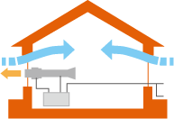 R+houseは高気密・高断熱で長持ち
